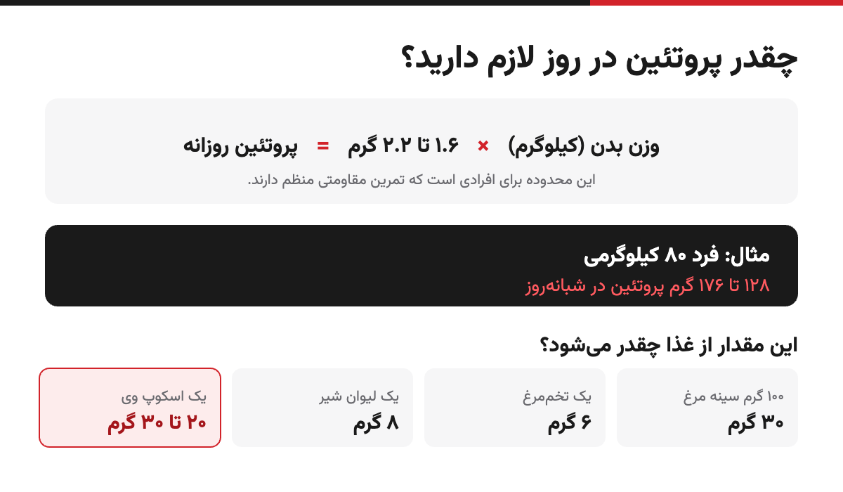 محاسبه نیاز روزانه پروتئین بر اساس وزن بدن و معادل آن در منابع غذایی